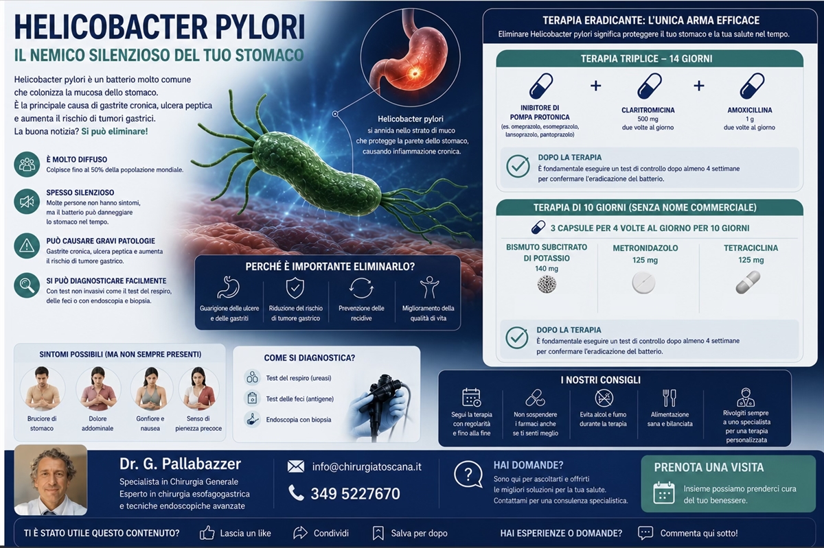 Helicobacter Pylori, quale terapia